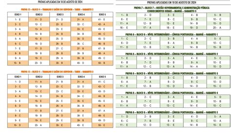 horarios das provas do cnu